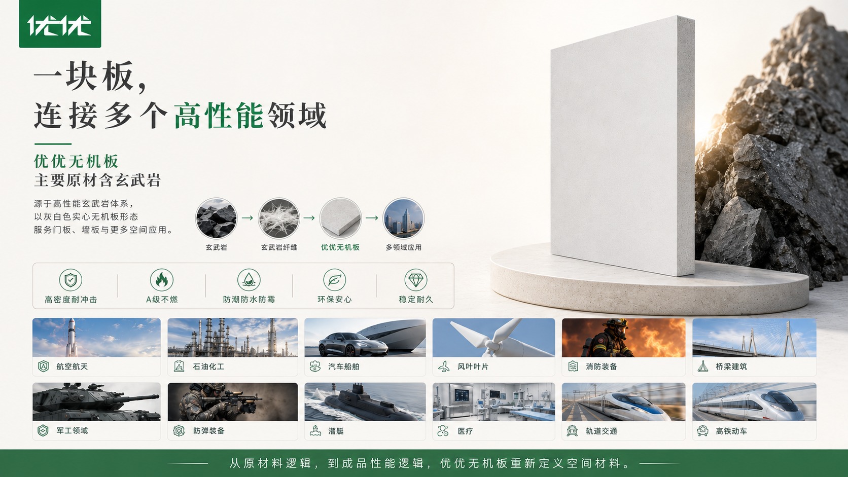 优优无机板经销商培训图 104