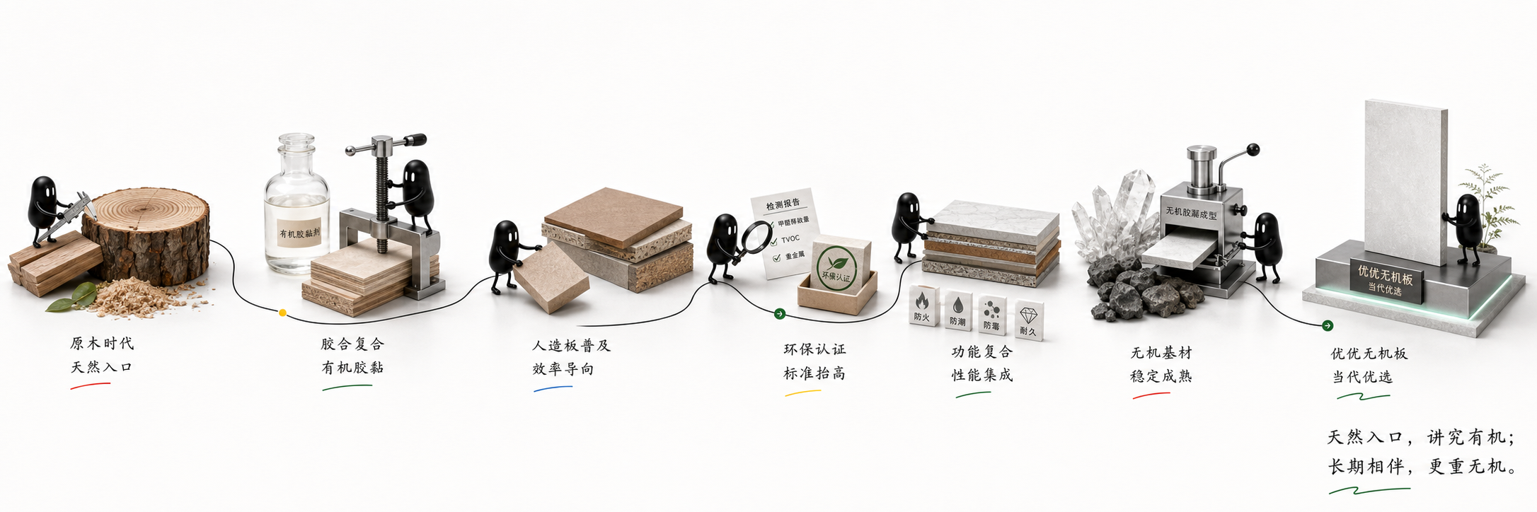 室内板材环保认知与材料进化路径小黑长卷画布