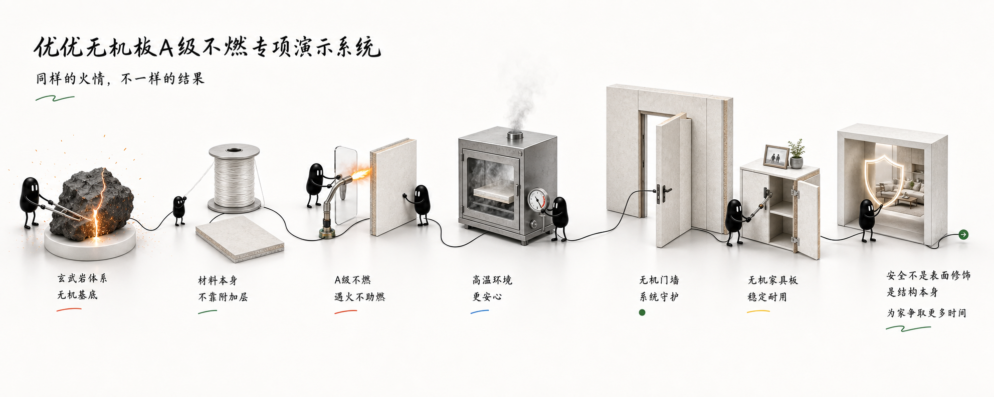 优优无机板A级不燃专项演示系统小黑长卷故事图