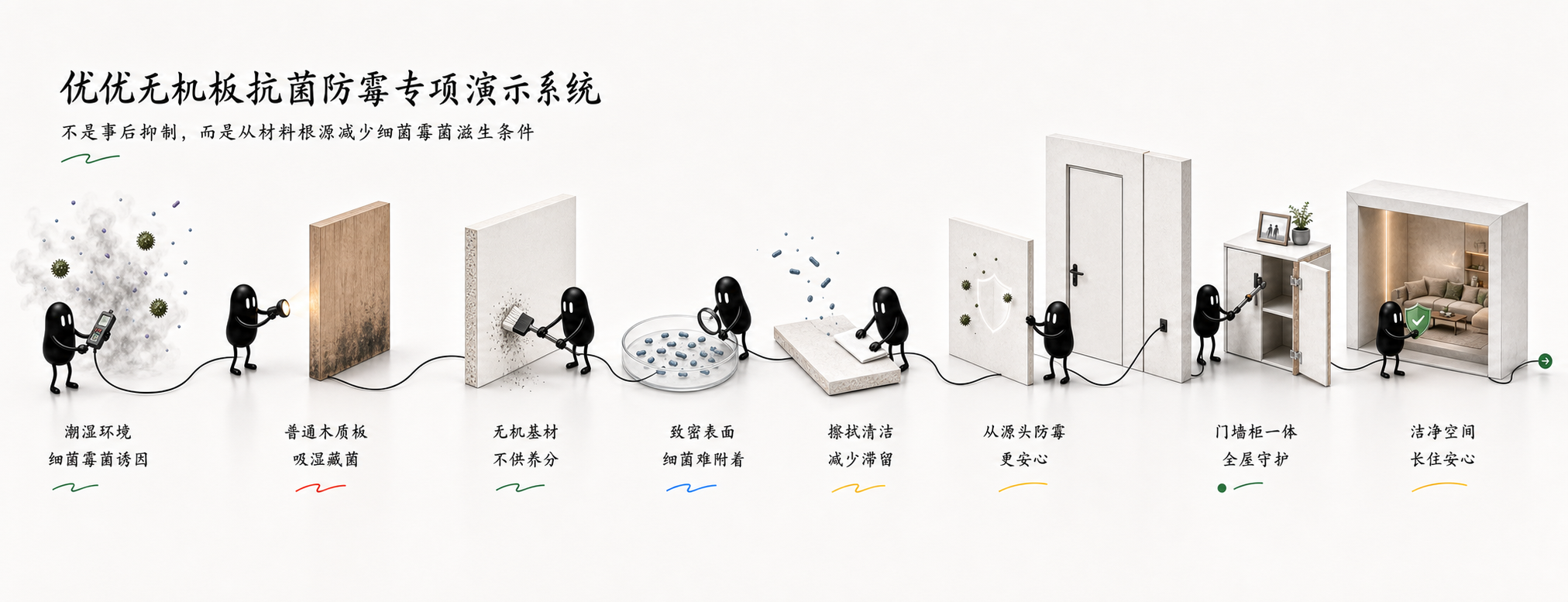 优优无机板抗菌防霉专项演示系统小黑长卷故事图