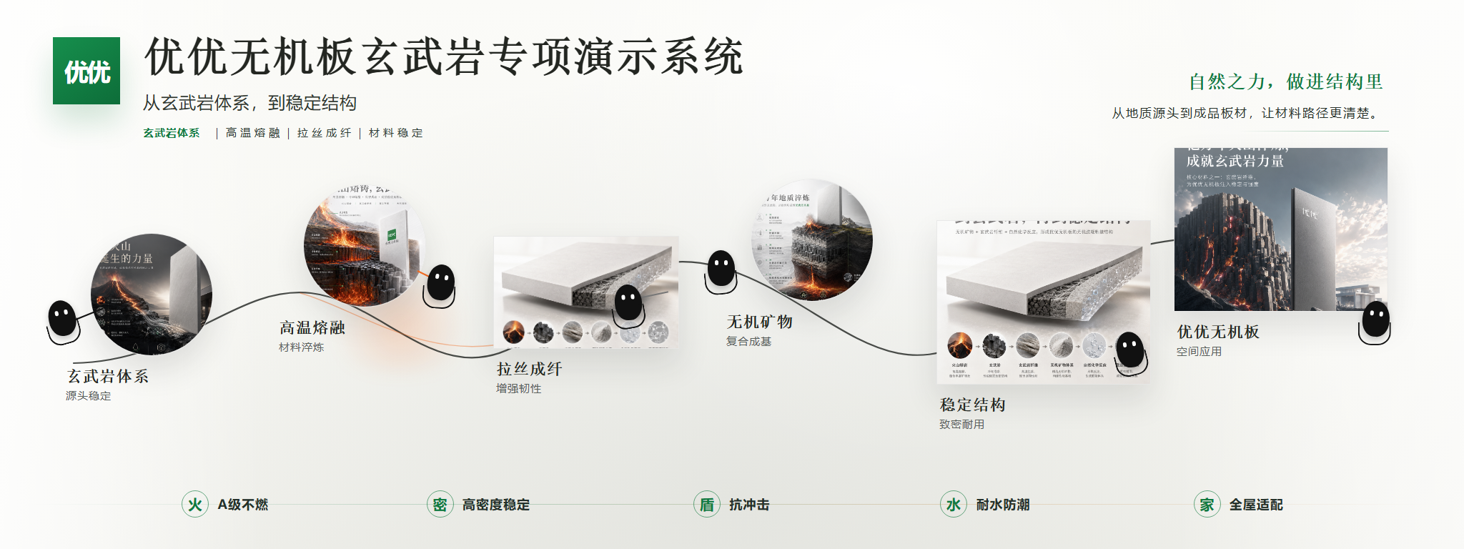 优优无机板玄武岩专项演示系统小黑长卷故事图