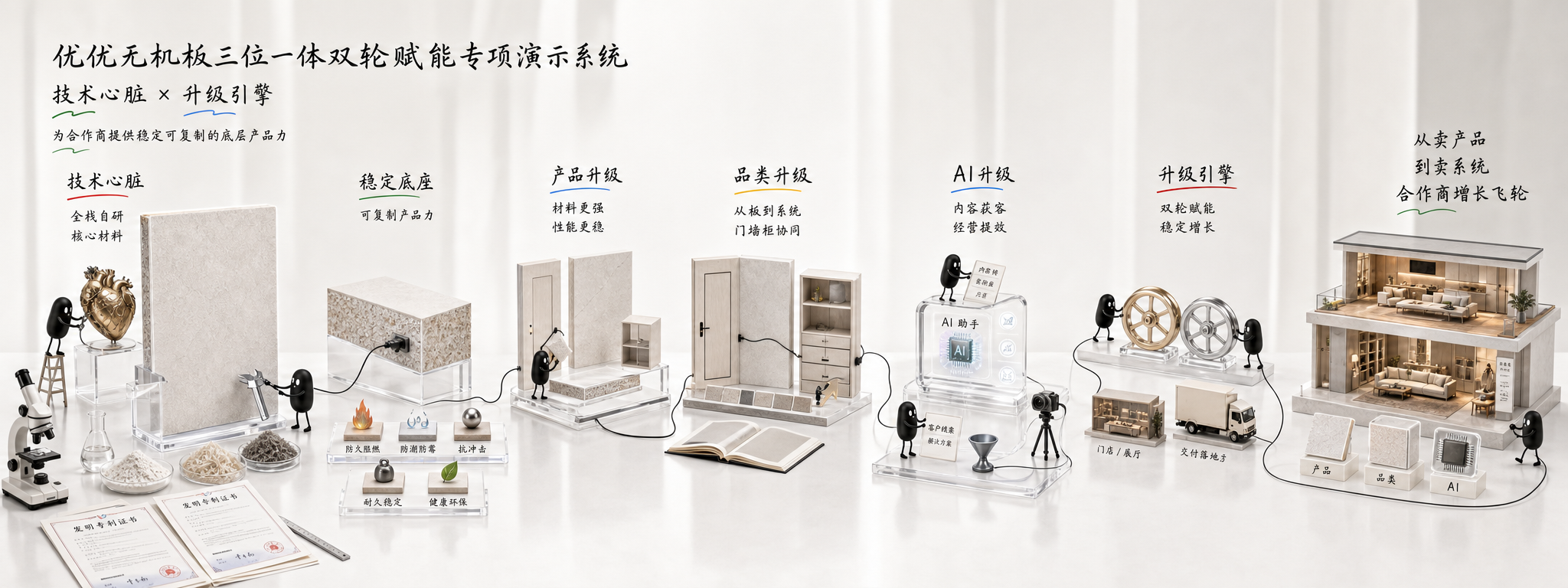 优优无机板三位一体双轮赋能专项演示系统小黑长卷故事图